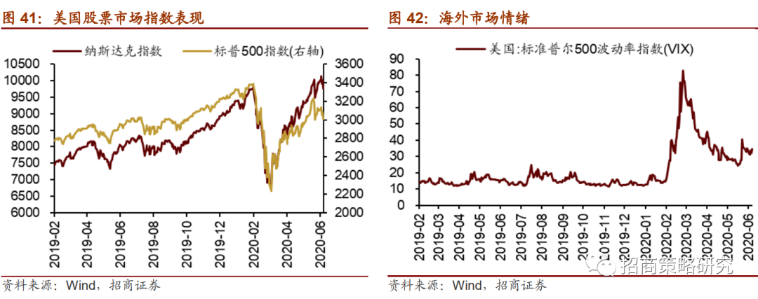 【招商策略】陆股通加仓新能源,未来解禁规模逐渐扩大 ——金融市场流动性与监管动态周报