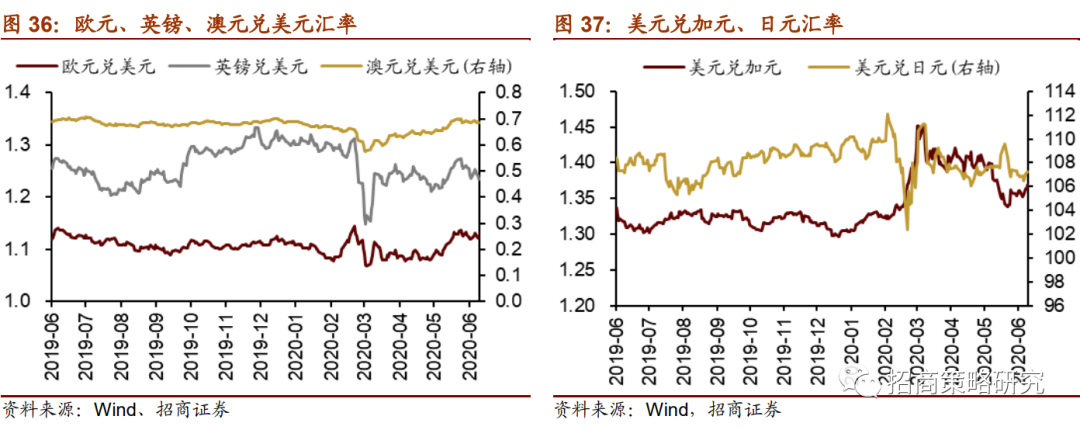 【招商策略】陆股通加仓新能源,未来解禁规模逐渐扩大 ——金融市场流动性与监管动态周报