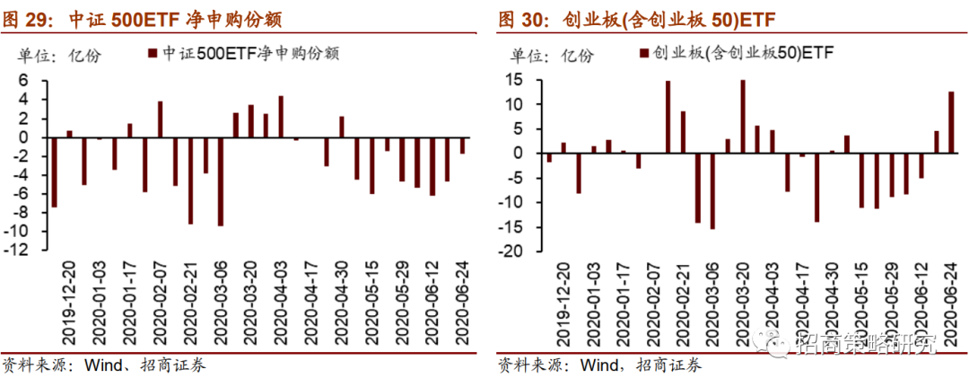 【招商策略】陆股通加仓新能源,未来解禁规模逐渐扩大 ——金融市场流动性与监管动态周报