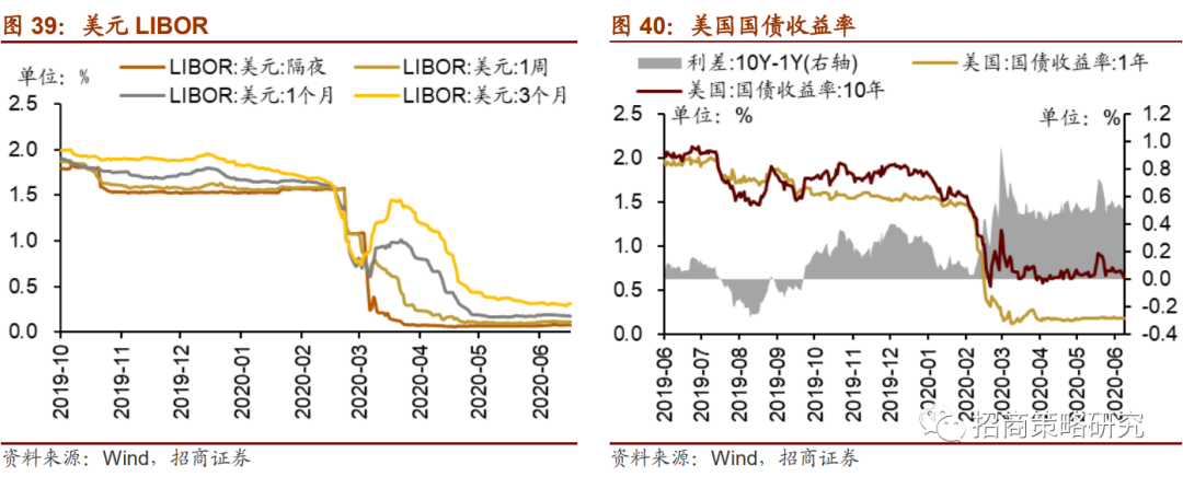 【招商策略】陆股通加仓新能源,未来解禁规模逐渐扩大 ——金融市场流动性与监管动态周报