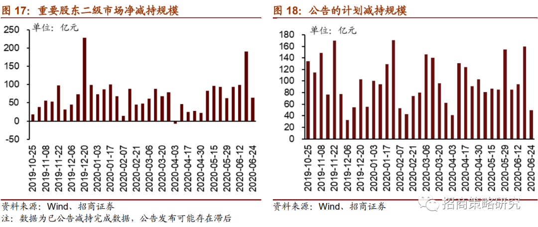 【招商策略】陆股通加仓新能源,未来解禁规模逐渐扩大 ——金融市场流动性与监管动态周报