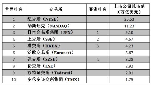 福南宫28官网- 南宫28官方网站- 南宫28APP下载布斯发布全球最可信加密交易所排名：CME Group位居榜首Coinbase和Binance位列第二和第四位