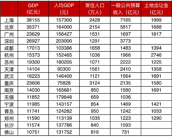 2019欧盟gdp总量_小丑2019图片(2)