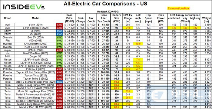 电动车价格表排名 99c3-iumkapw6599676.jpg