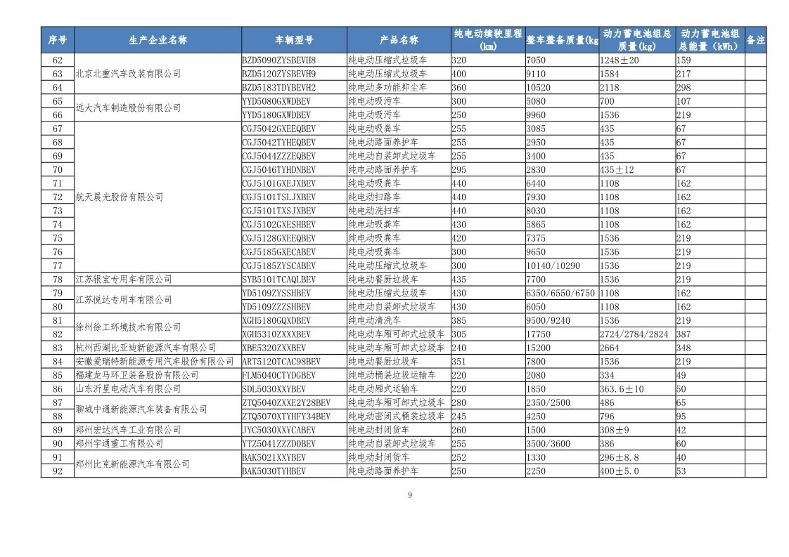 热浪|工信部发布第32批新能源汽车可免征车辆购置税目录