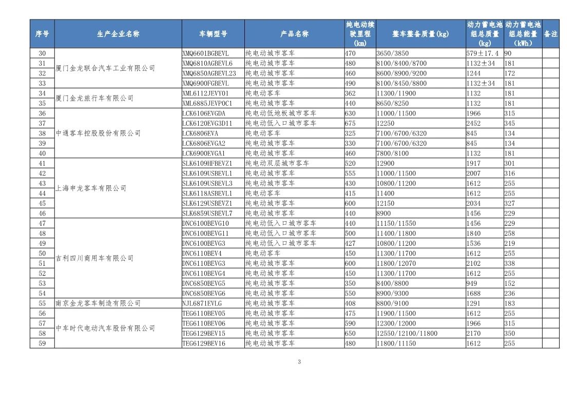 热浪|工信部发布第32批新能源汽车可免征车辆购置税目录