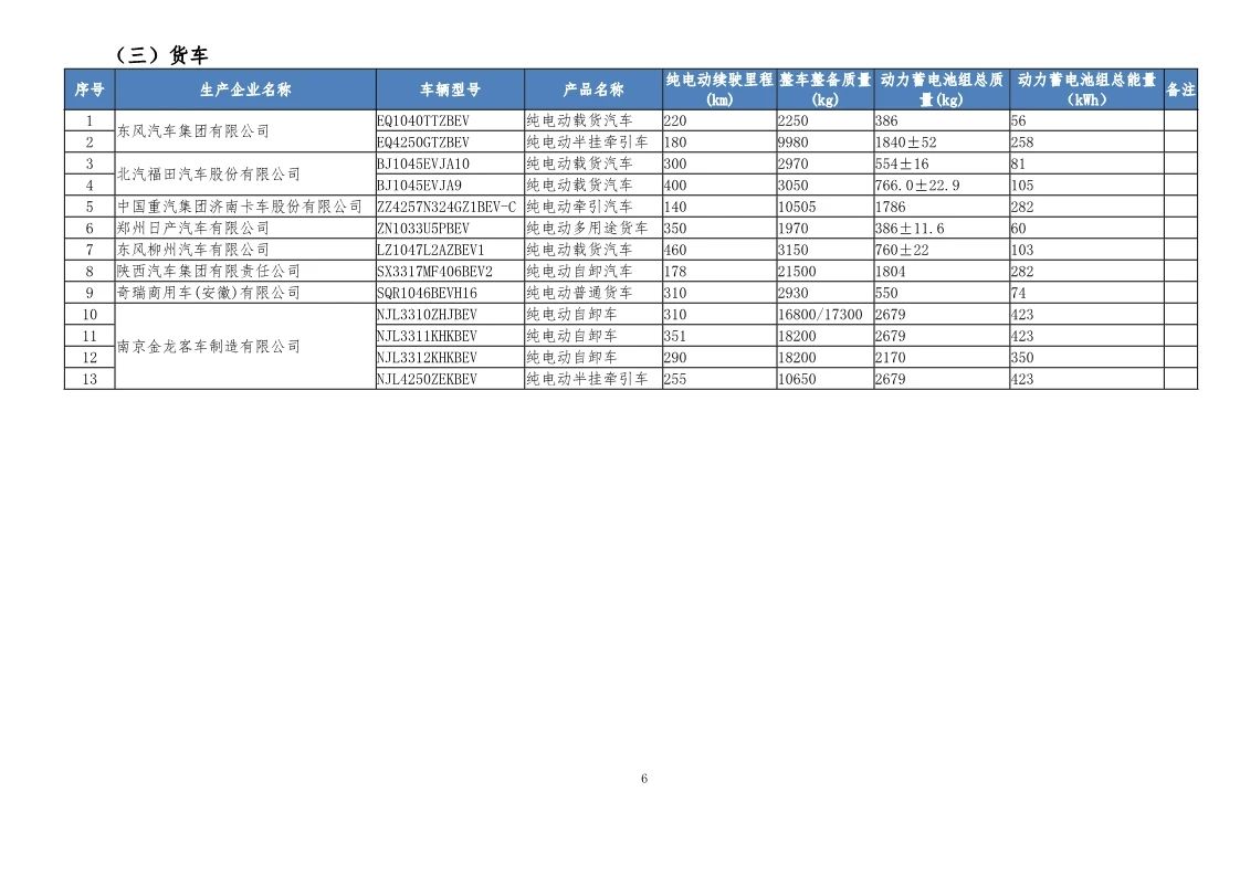 热浪|工信部发布第32批新能源汽车可免征车辆购置税目录