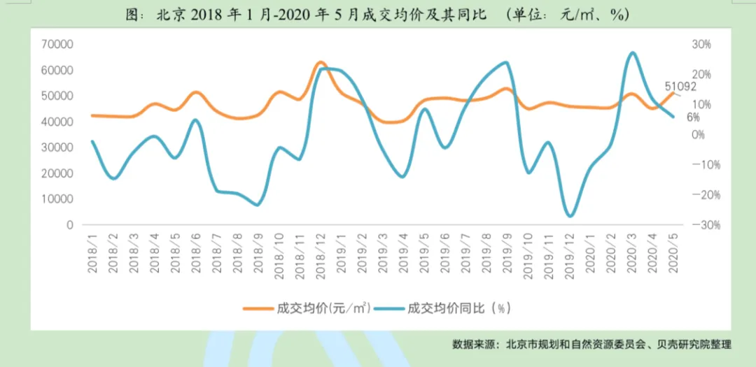 北京人口面积_北京人口2020总人数口(3)