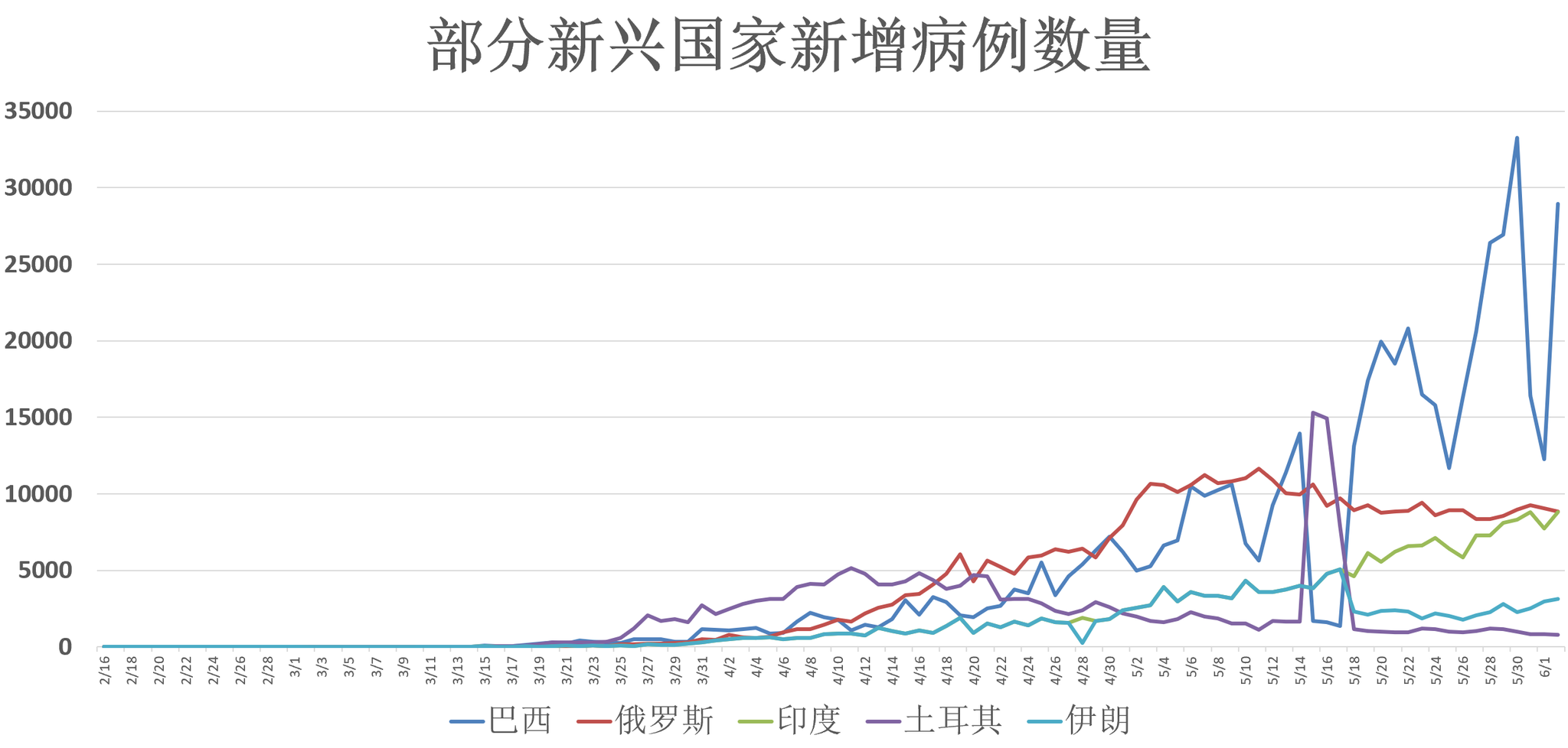 全球疫情确诊人口_全球疫情确诊1亿图片(2)