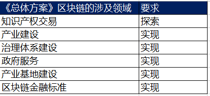 (制表:互链脉搏)