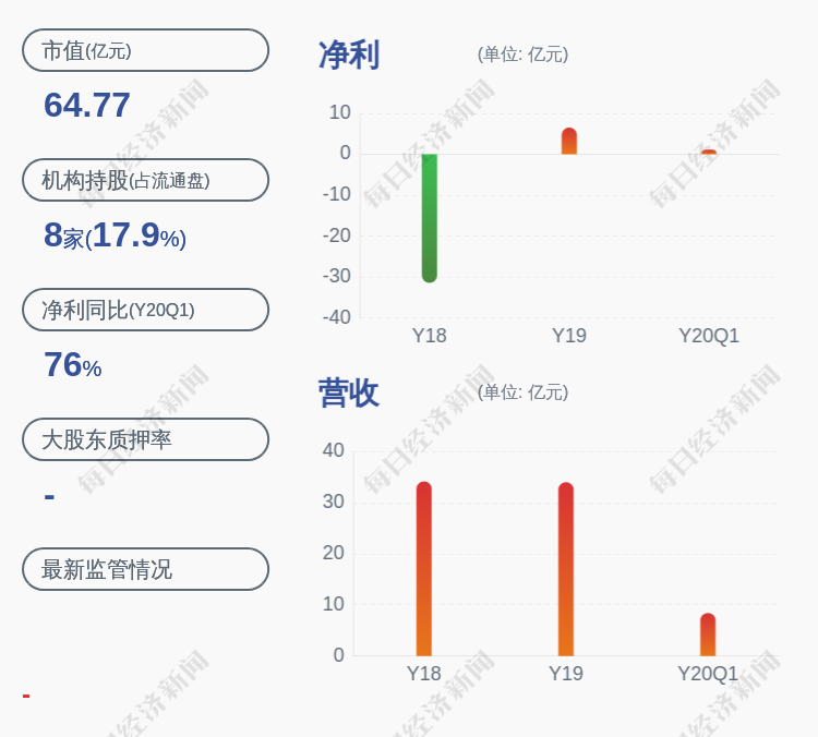 文明 控制人口_文明礼仪手抄报(2)