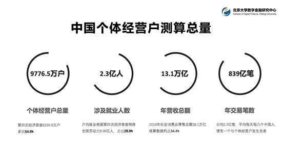 什么时候各国开始统计经济总量_什么时候开始都不晚(2)