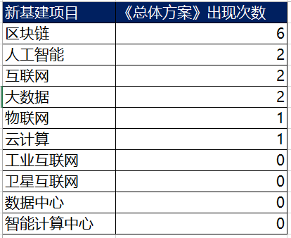 (制表:互链脉搏)