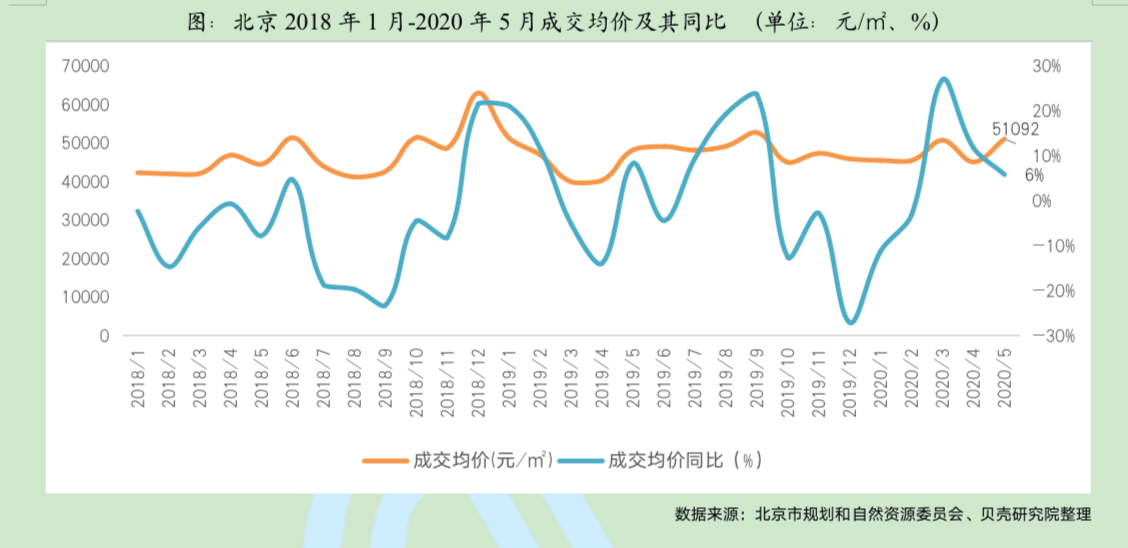 北京面积和人口_北京各环线人口分布数据披露 三环至六环占比57.1(3)
