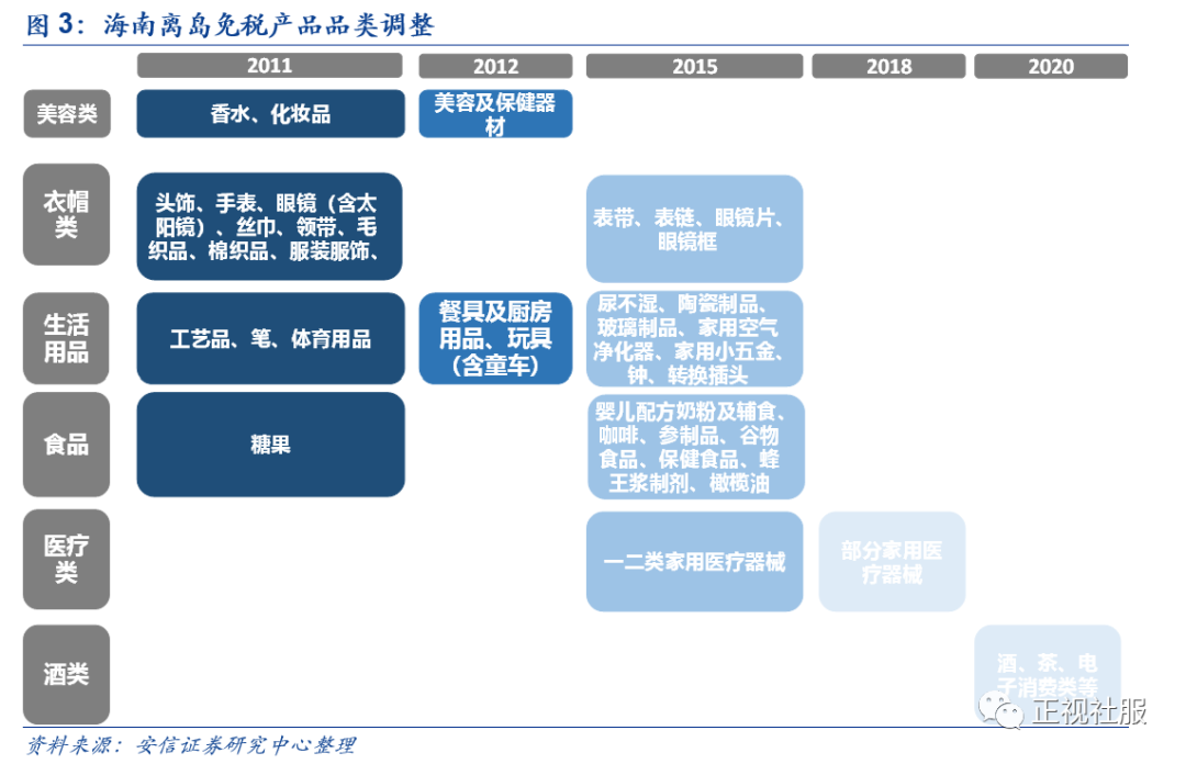重磅!离岛免税细则超预期,行业红利持续释放,继续推荐免税龙头【安信商社刘文正】