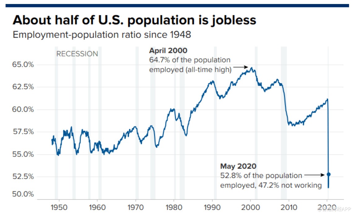 就业人口峰值_就业人口增加漫画(2)
