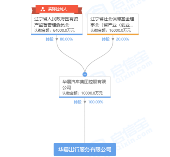 现在沈抚新区经济总量和人口_沈抚新区恒大养生谷(3)