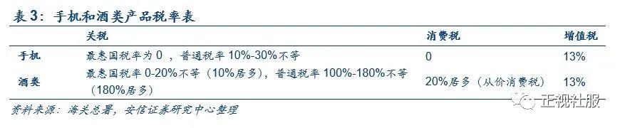 重磅!离岛免税细则超预期,行业红利持续释放,继续推荐免税龙头【安信商社刘文正】