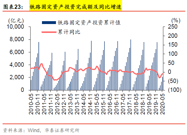 【周期识真】华泰周期团队数据周报 第26周