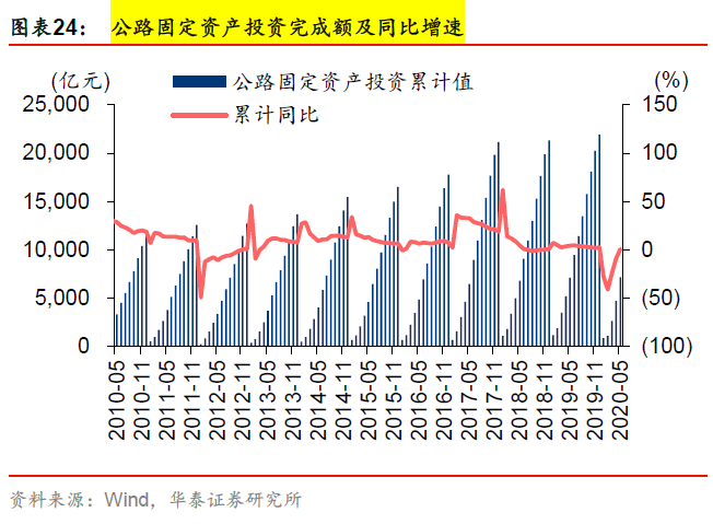 【周期识真】华泰周期团队数据周报 第26周