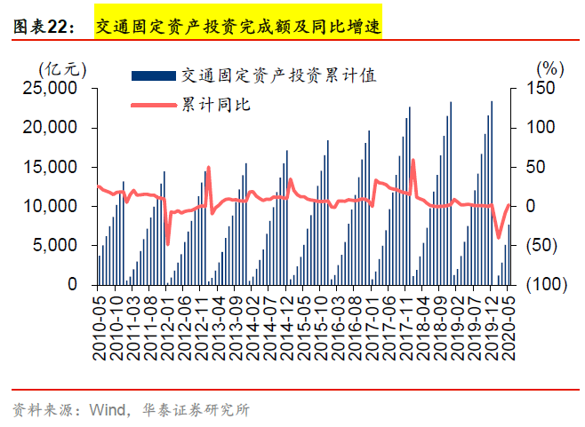 【周期识真】华泰周期团队数据周报 第26周