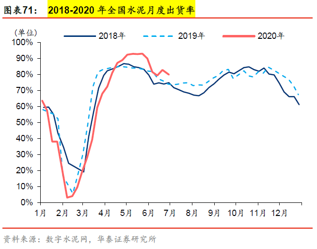 【周期识真】华泰周期团队数据周报 第26周