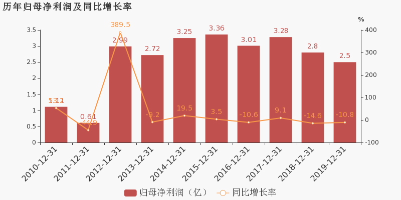 武汉市gdp多元回归_前三季度全国GDP十强,深圳出炉 武汉重新回归,杭州拉开南京(2)