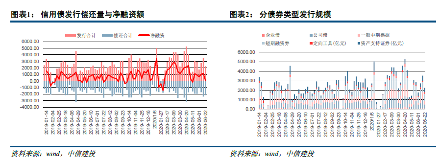 【中信建投 固定收益】滞后调整，配置价值提升——信用债周报