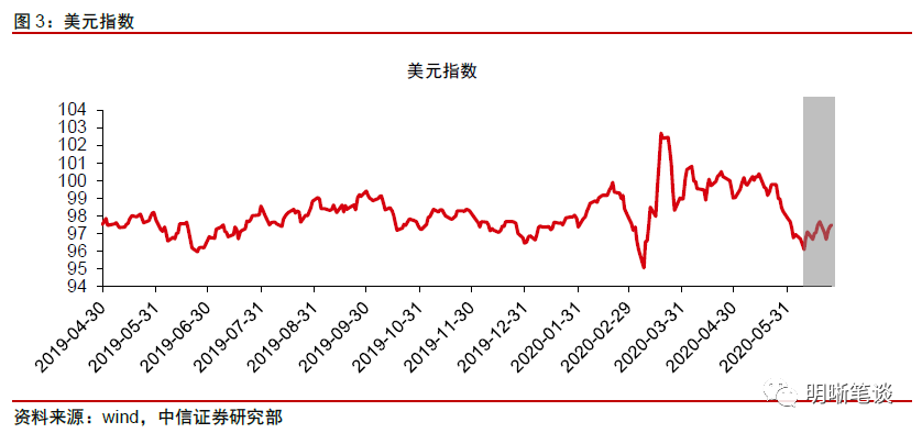 美国新增人口疫情_美国疫情新增趋势图表(3)