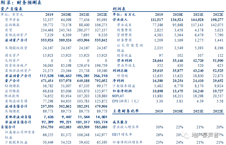 【华创地产•袁豪团队】世茂服务分拆上市点评:世茂服务联交所交表,长线资本认可价值