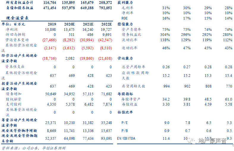 【华创地产•袁豪团队】世茂服务分拆上市点评:世茂服务联交所交表,长线资本认可价值