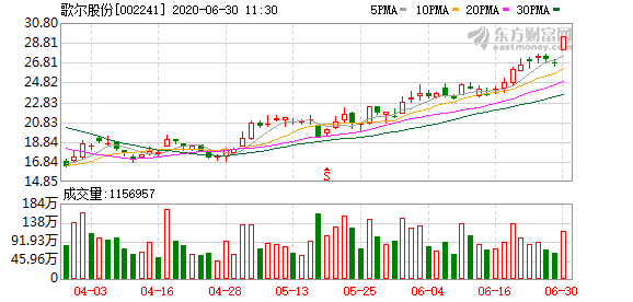 歌尔股份2022年报 5c1c-ivrxcex6099665.png