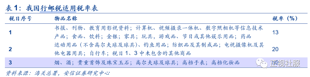 重磅!离岛免税细则超预期,行业红利持续释放,继续推荐免税龙头【安信商社刘文正】