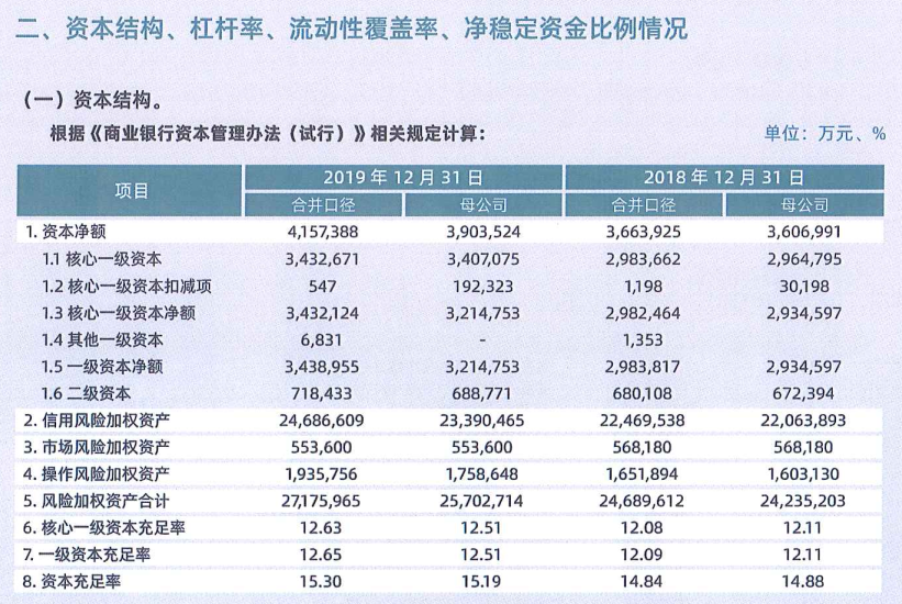 东莞农商行提交港股ipo申请 贷款集中度高的问题或带来风险