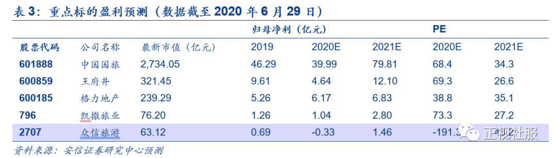 重磅!离岛免税细则超预期,行业红利持续释放,继续推荐免税龙头【安信商社刘文正】