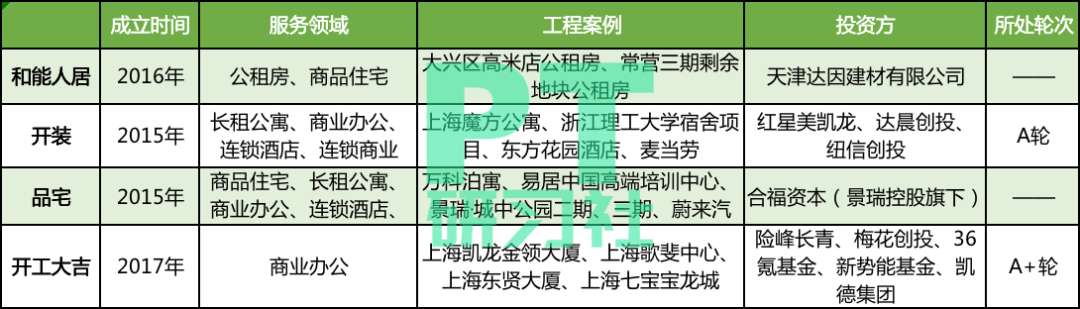 逆势获得凯德战略投资,这家创业公司已经圈了100栋楼