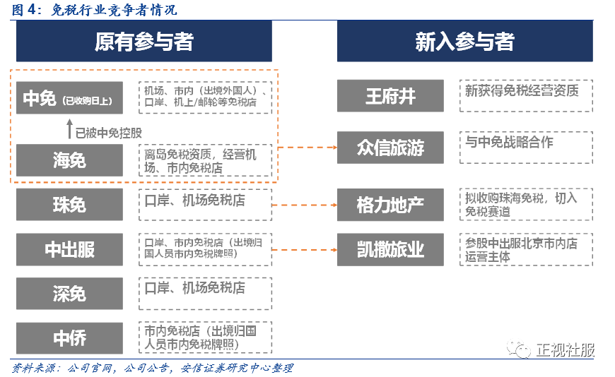 重磅!离岛免税细则超预期,行业红利持续释放,继续推荐免税龙头【安信商社刘文正】