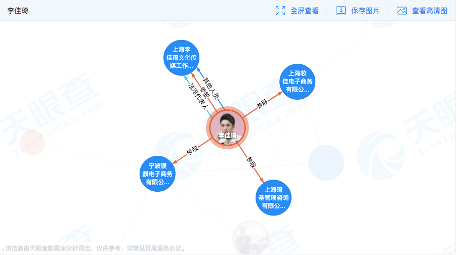 (李佳琦直接控股或参股的公司,来源:天眼查)