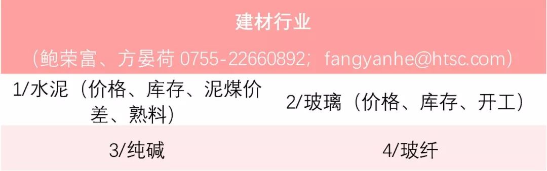 【周期识真】华泰周期团队数据周报 第26周