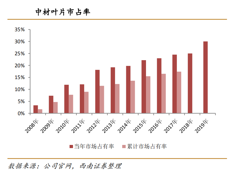 宁德gdp暴涨黑马_2017年前三季度福建9市GDP排行榜(3)
