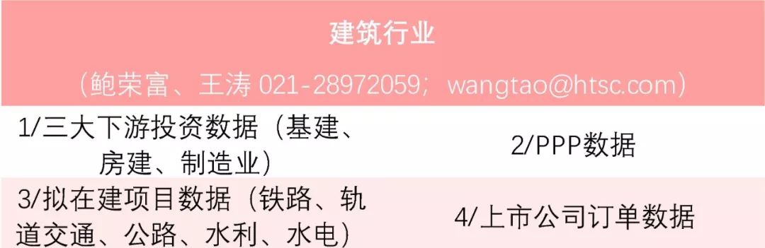 【周期识真】华泰周期团队数据周报 第26周