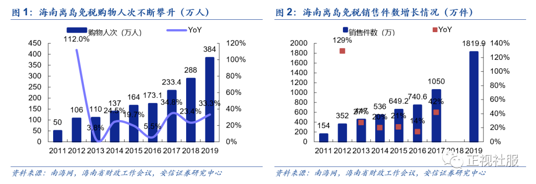重磅!离岛免税细则超预期,行业红利持续释放,继续推荐免税龙头【安信商社刘文正】