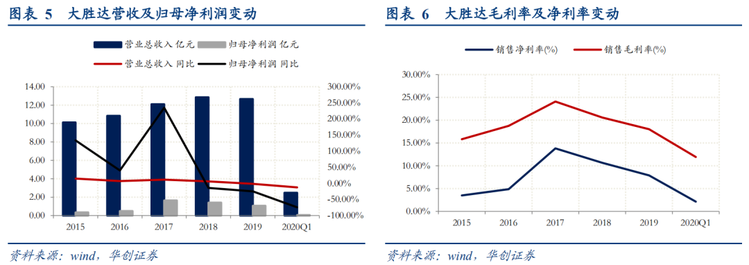 优质纸箱供应商,全国布局初成产能待释放--胜达转债申购分析报告【华创固收|周冠南团队】