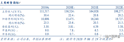 【华创地产•袁豪团队】世茂服务分拆上市点评:世茂服务联交所交表,长线资本认可价值