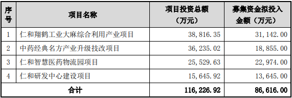 图片来源:公告截图