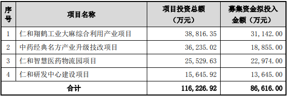 图片来源：公告截图