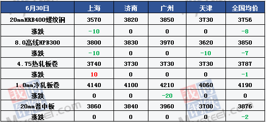 Mysteel产经晚餐:18个钢铁项目审批公示 山东焦企第七轮提涨