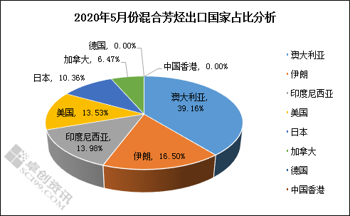2020年5月份的GDP数据_近十年中国gdp数据图(3)