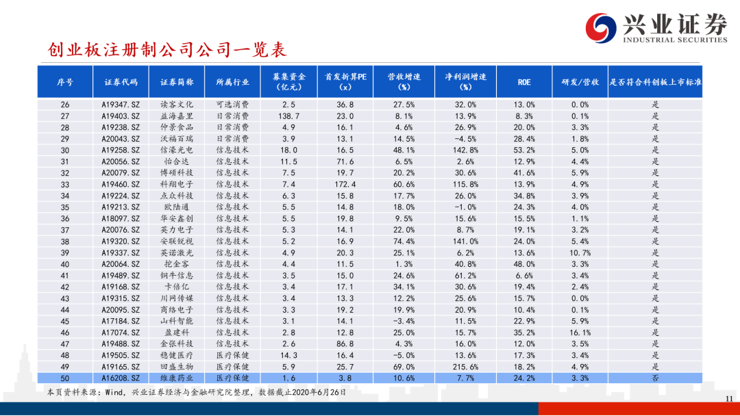 首批创业板注册制公司与科创板差异解析——科创板系列研究【兴证策略|科创板】