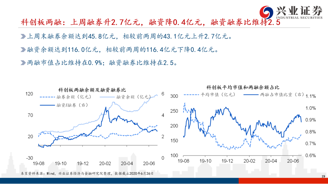 首批创业板注册制公司与科创板差异解析——科创板系列研究【兴证策略|科创板】